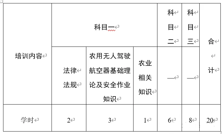 民航局飛行標準司、農(nóng)業(yè)農(nóng)村部農(nóng)業(yè)機械化管理司聯(lián)合發(fā)布《農(nóng)用無人駕駛航空器操控員培訓管理規(guī)定（試行）（征求意見稿）》并公開征求意見【新疆保華潤天航空無人機培訓】