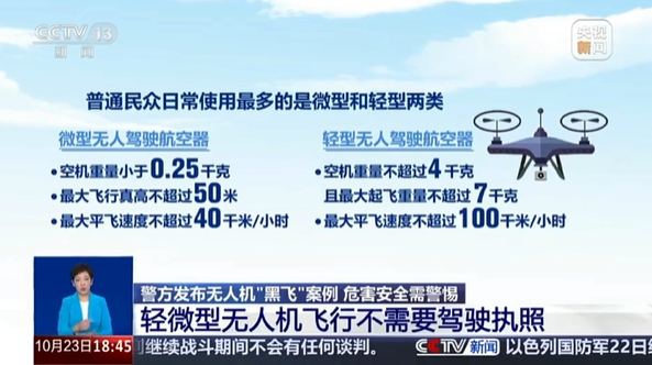 新疆保華潤天航空 | 是否所有無人機飛行都需要駕駛執(zhí)照？央視新聞權威解答